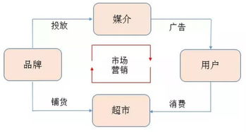 初創(chuàng)品牌互聯(lián)網營銷運作淺析 聚焦網絡運營服務